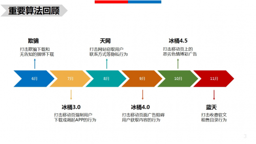 百度搜索算法大盤點